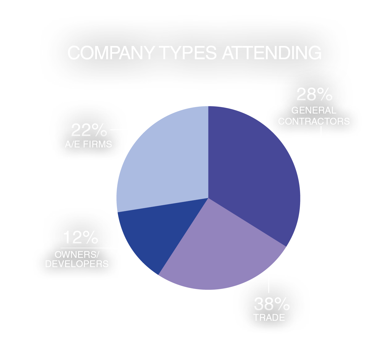 Company Types Graph Company Types Graph